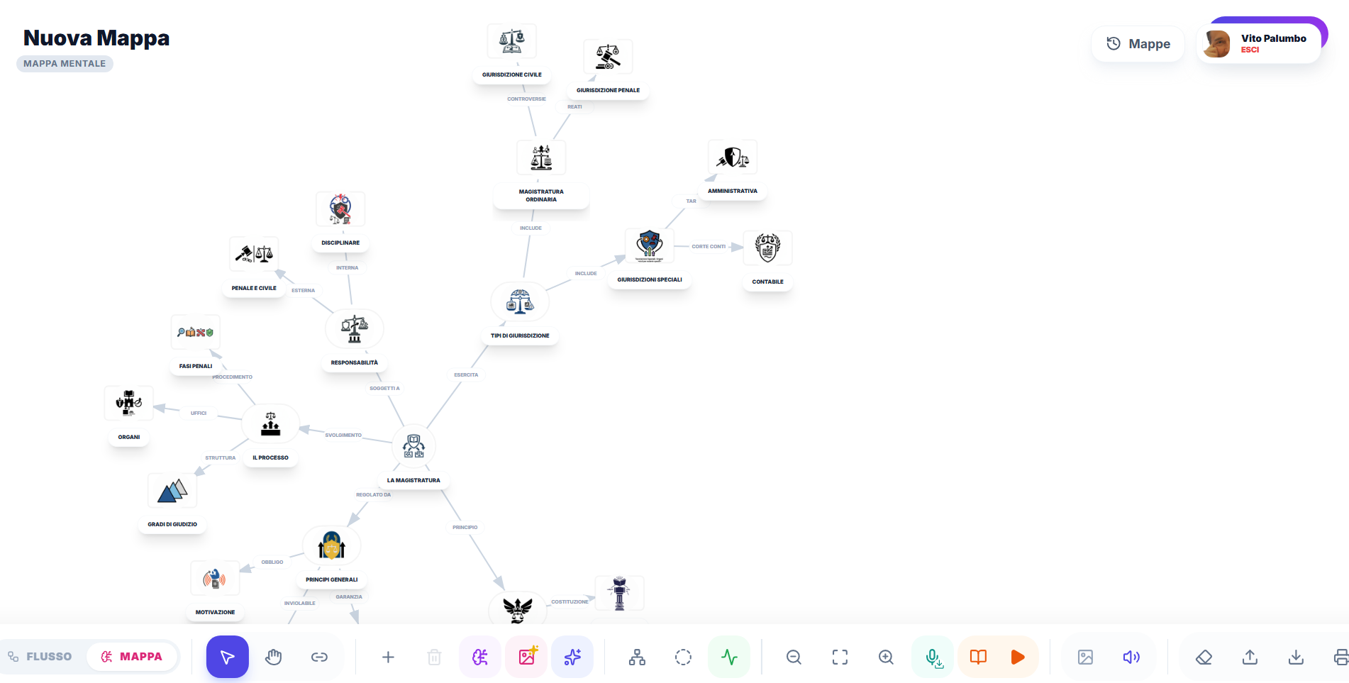 App per mappe mentali con Google ai Studio
